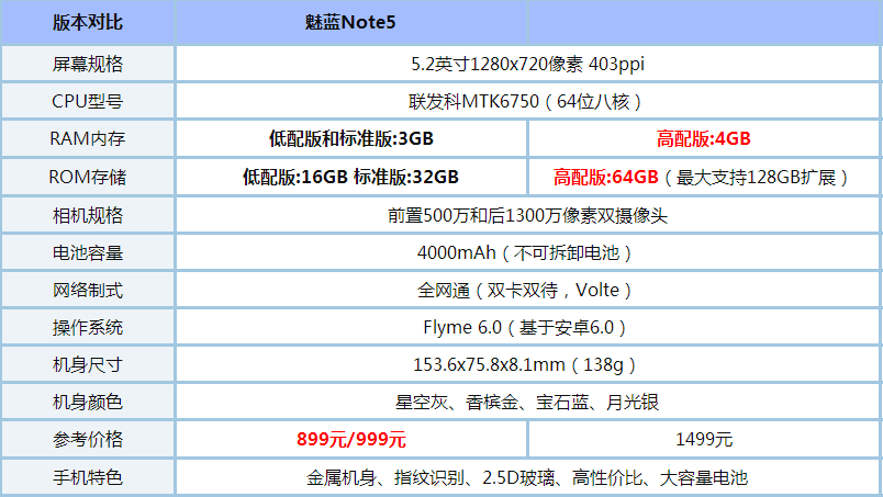 Note5м汾